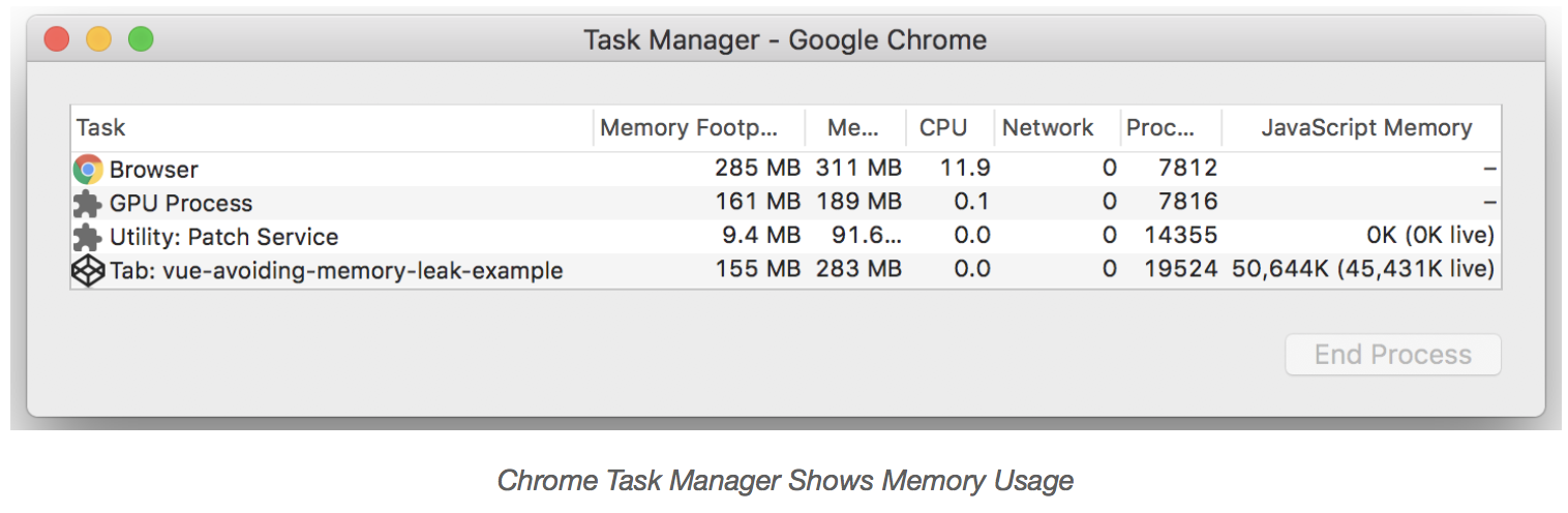 Memory Leak Example